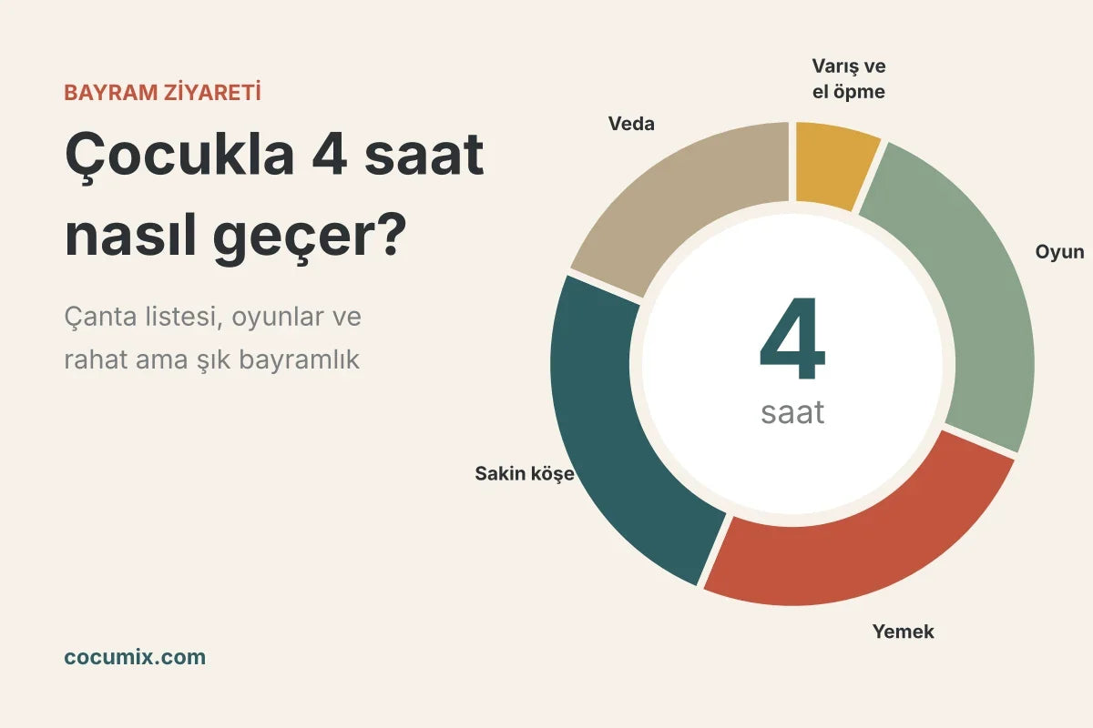 Bayram ziyaretinde çocukla 4 saat: varış, oyun, yemek, sakin köşe ve veda