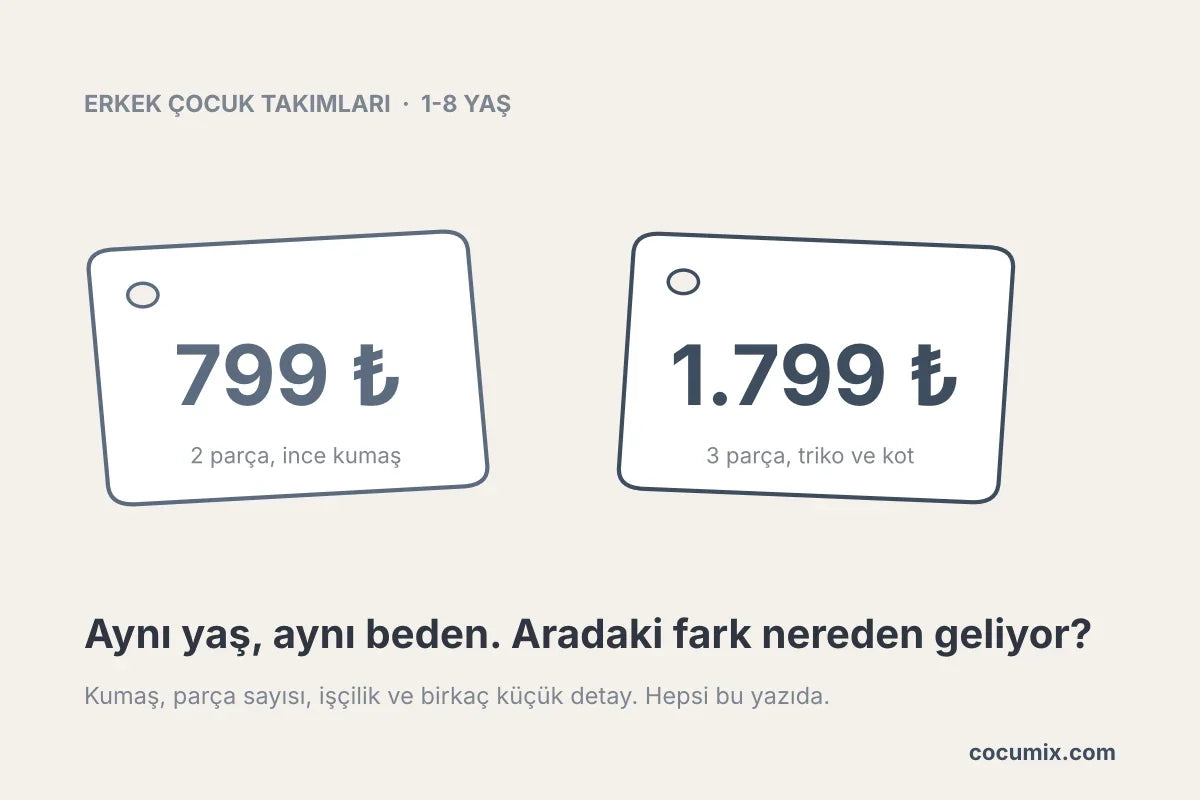 Erkek çocuk takım fiyatları: 799 TL ve 1.799 TL takım arasındaki fark